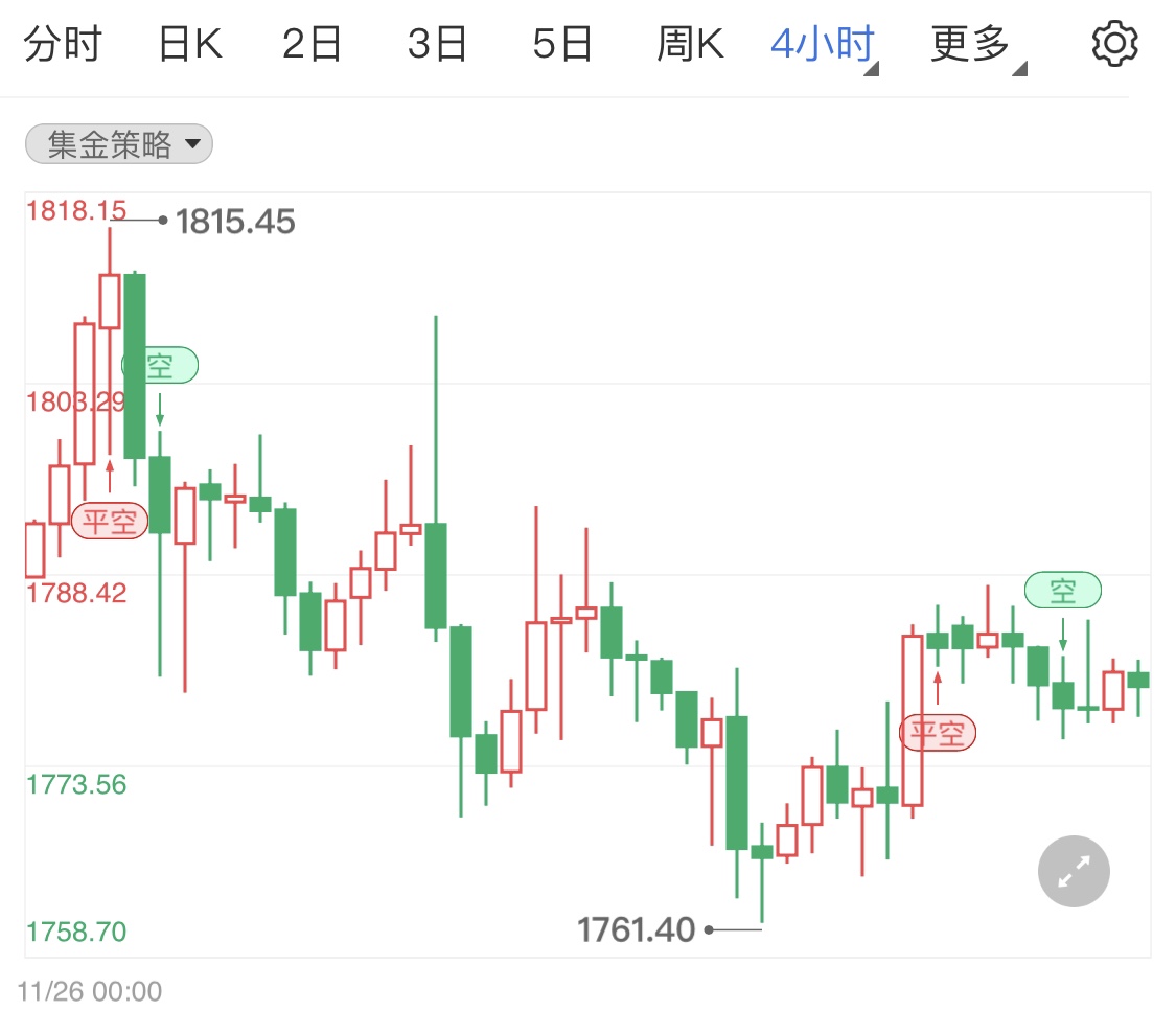 市場清淡非農(nóng)利好暫支撐黃金多頭