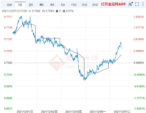 中国央行通过降准向市场释放流动性 澳元有望迎来行情大涨