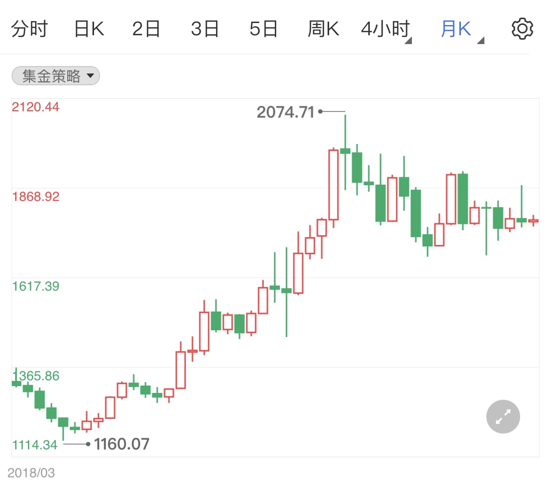 債務(wù)面臨重重壓力 黃金日線小陰線橫盤