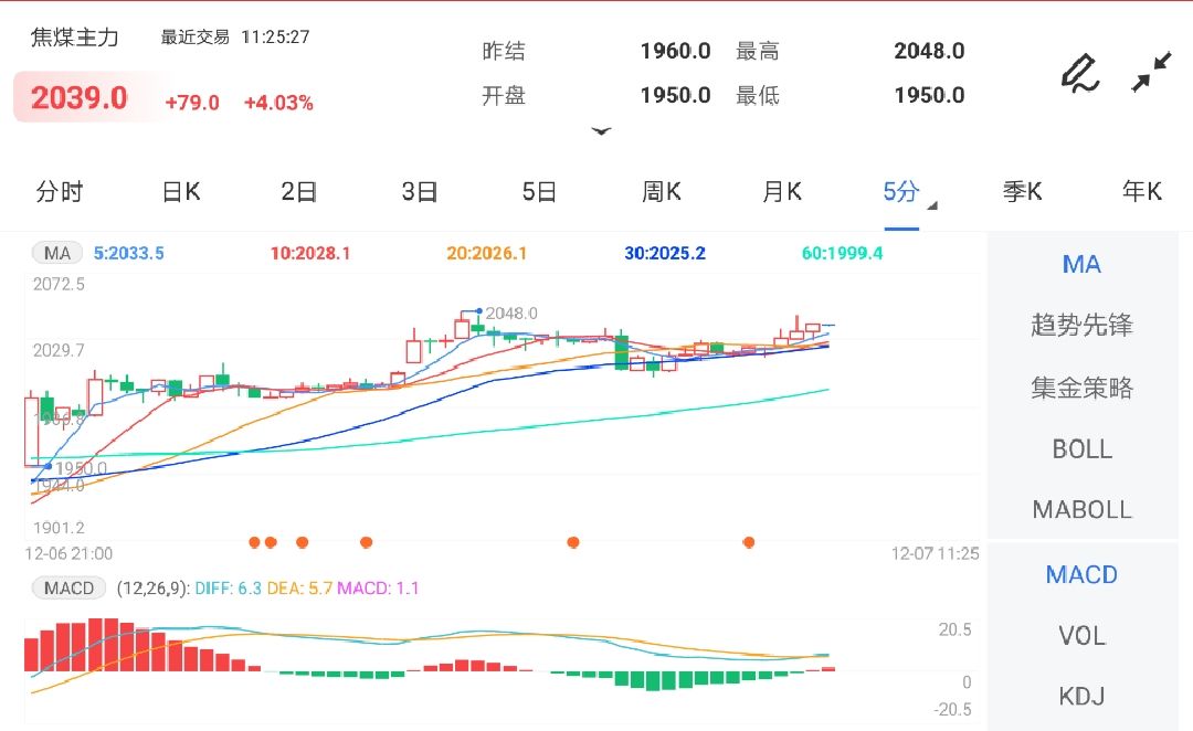 下游市场需求回暖 焦煤期货偏强运行
