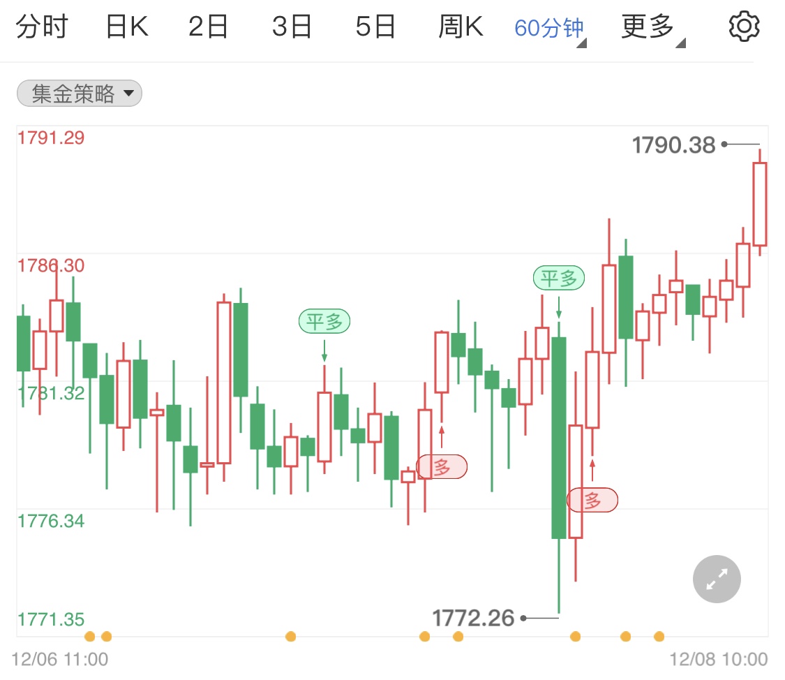 市場消息平淡無奇 黃金價格橫盤震蕩