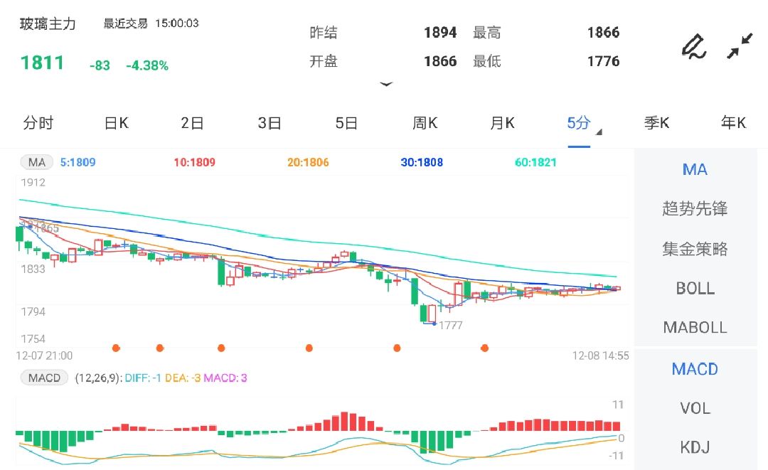 基本面改善仍需时间 玻璃期货继续下行