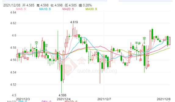 12月8日工行纸白银价格多少？今天白银价格多少钱一克？