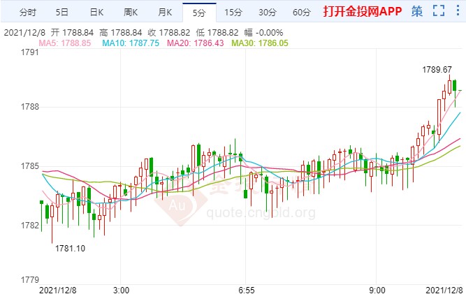 怎样看国际金价 43a488ef5f537925fcefa9aad080a11a.jpg?_=1638929940996