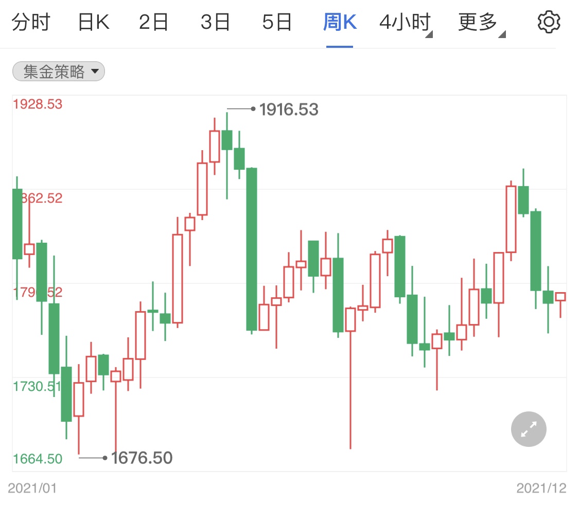 美国国会债务上限提高 现货黄金短线微涨