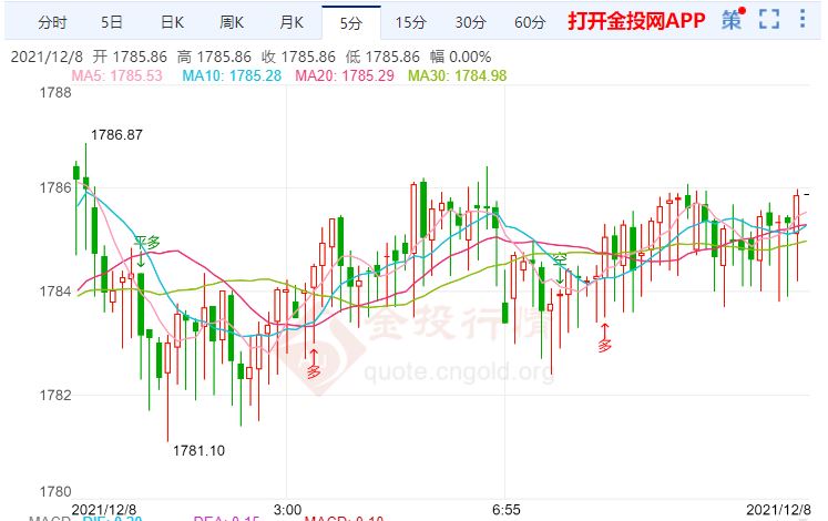 金投財經(jīng)早知道:拜登警告俄羅斯總統(tǒng)普京 新買家持續(xù)進入黃金市場