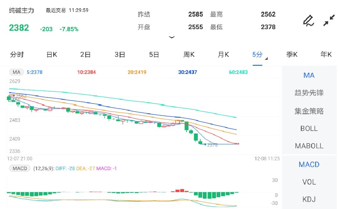 消息面继续发酵 预计短期纸浆期价维持偏强格局