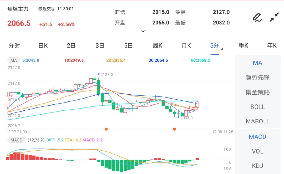 供应压力仍存 焦煤期货延续上行趋势