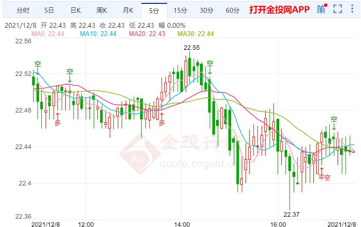 金投財(cái)經(jīng)晚間道:巴西稱(chēng)明年是“艱難的一年” 黃金后市仍然可能下跌