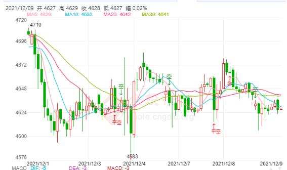 白银TD今日走势如何?2021年12月9日白银TD价格多少?