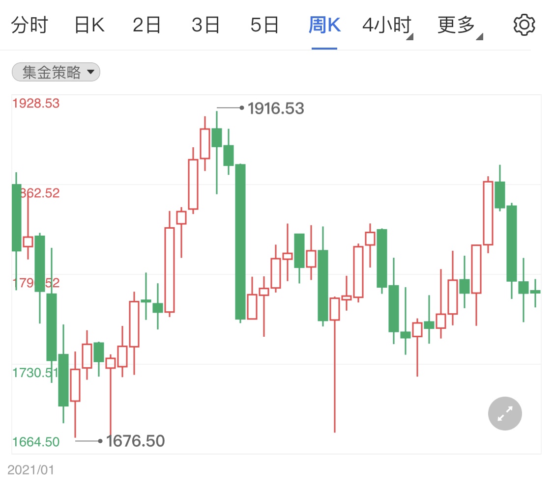 通脹數(shù)據(jù)公布在即 黃金價(jià)格何去何從