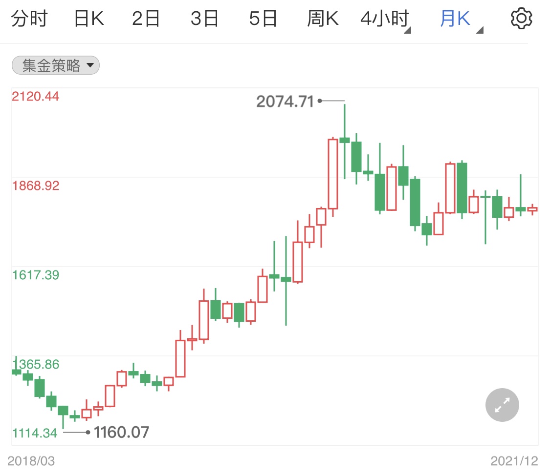 全球黃金ETF實現(xiàn)凈流入 黃金價格有望續(xù)漲