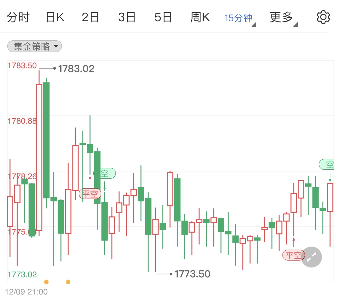 美国最新数据发布 cpi数据 6ef4cf571c1af7ee237cbe08ee86475e.jpg?_=1639108201422