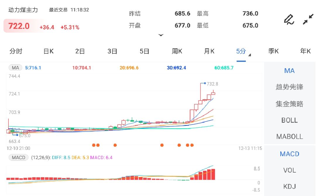 需求端存转弱预期 沪镍期货继续震荡整理