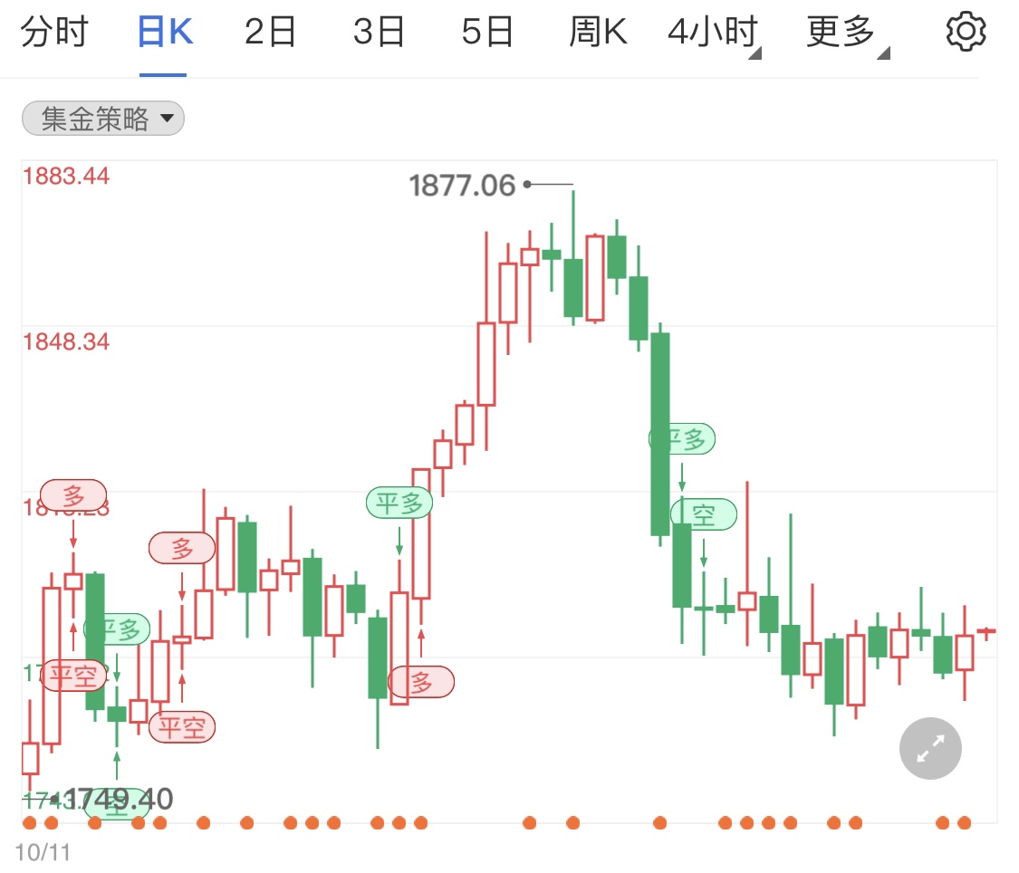 通胀加速施压于经济 国际金价趁势微涨