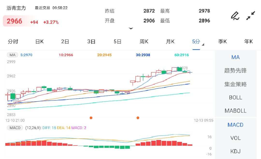 市场避险情绪缓解 短线沥青期价呈现区间震荡
