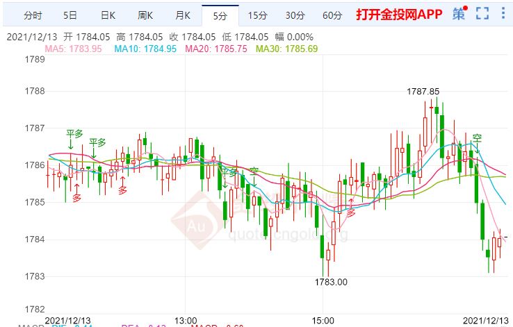 金投財經(jīng)晚間道:黃金ETF持有量出現(xiàn)流出 金價繼續(xù)橫盤震蕩