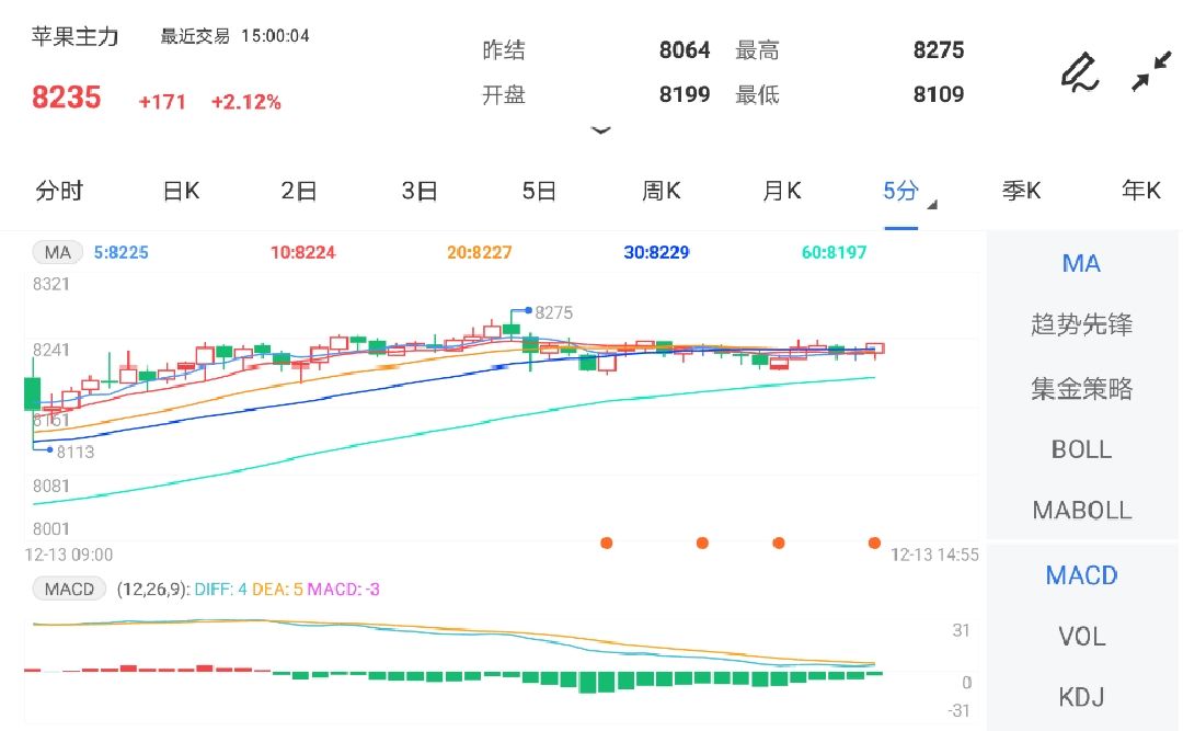 苹果股票软件怎么看期货 df1dd03d59c080a848c149a894df5408.jpg?_=1639381036409