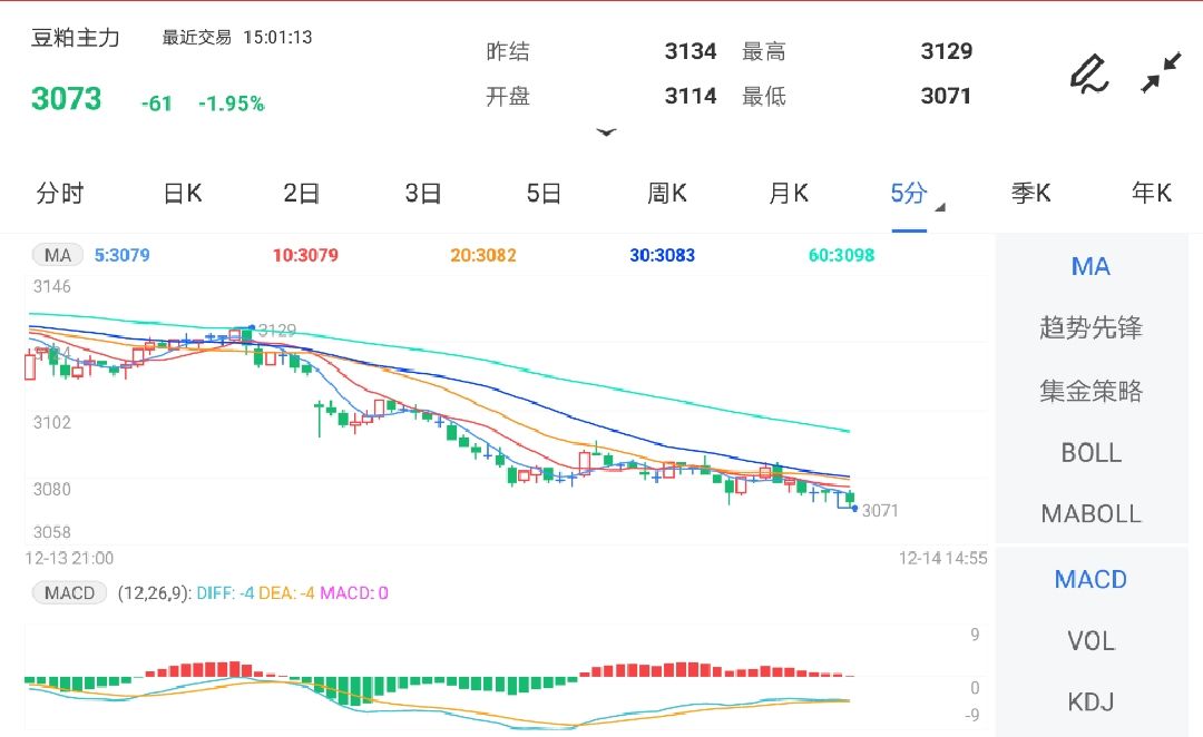 供需矛盾未恶化 豆粕期货长线偏空逻辑不变