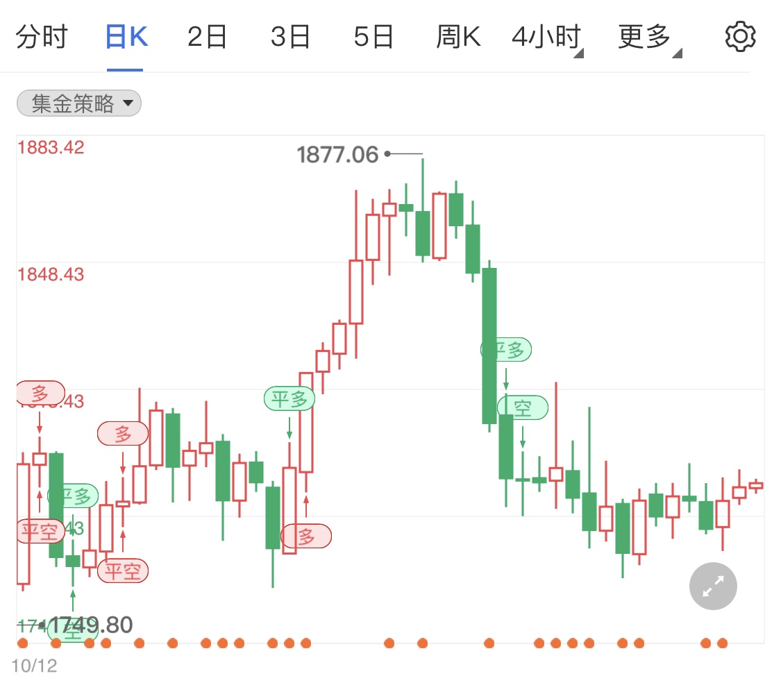 黄金期货区间企稳 通胀成为主要支撑因素