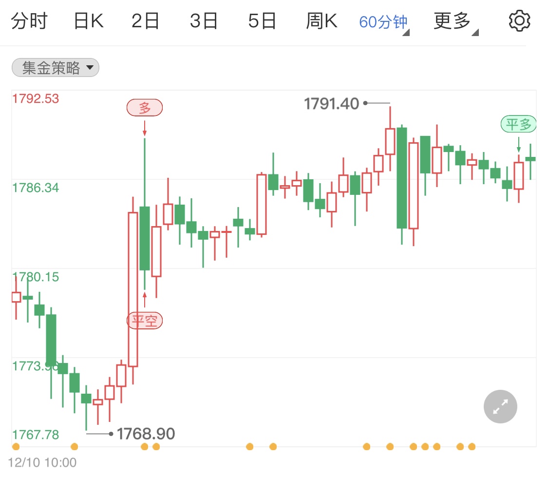 市场通胀预期高企 国际金价稳定上行