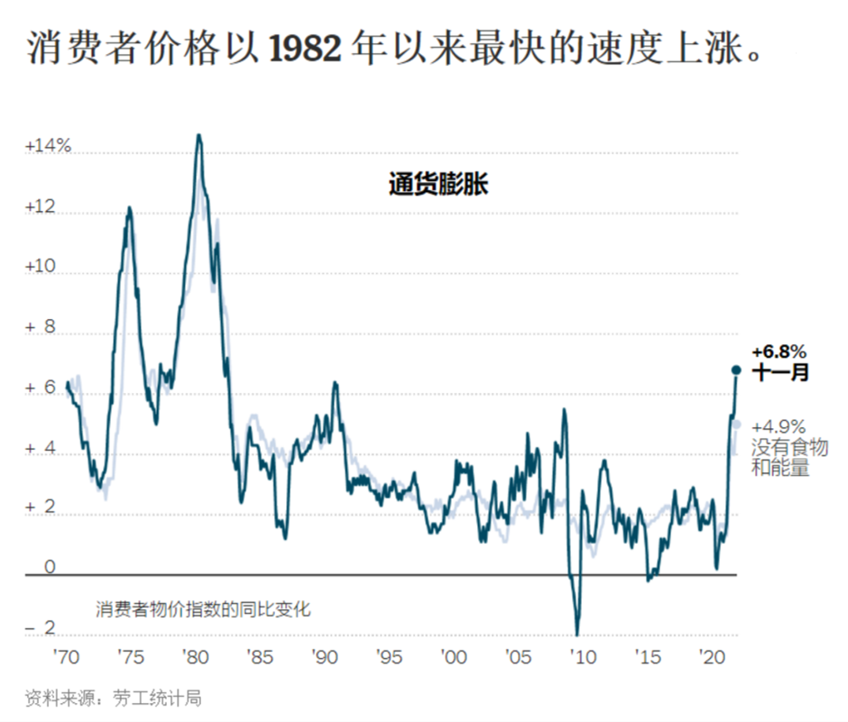 CFTC持倉報告:基金經(jīng)理大減金銀多頭頭寸 凈多頭倉位降至10月來最低點