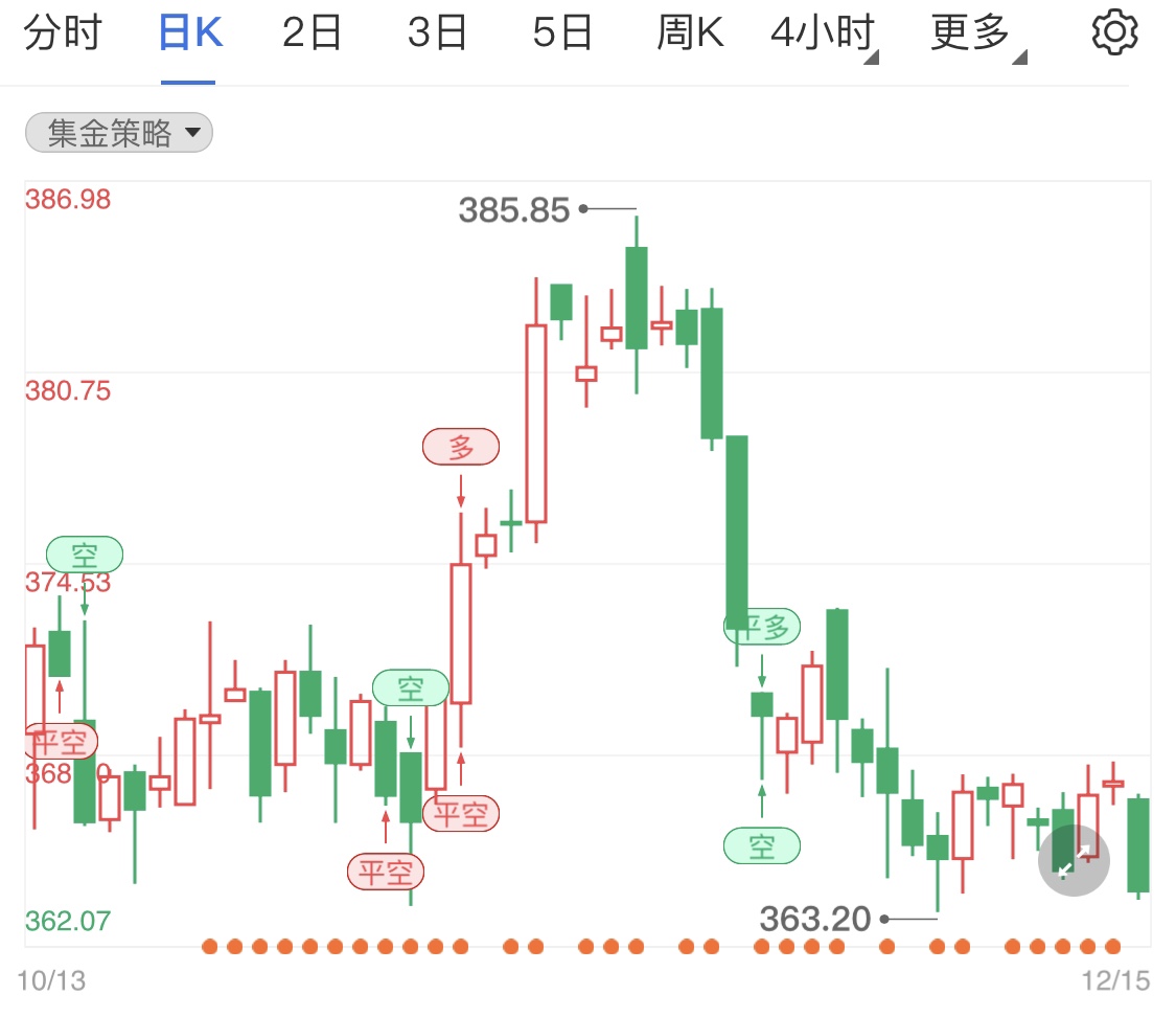 美國就業(yè)數(shù)據(jù)小增長 今日黃金TD弱勢橫盤
