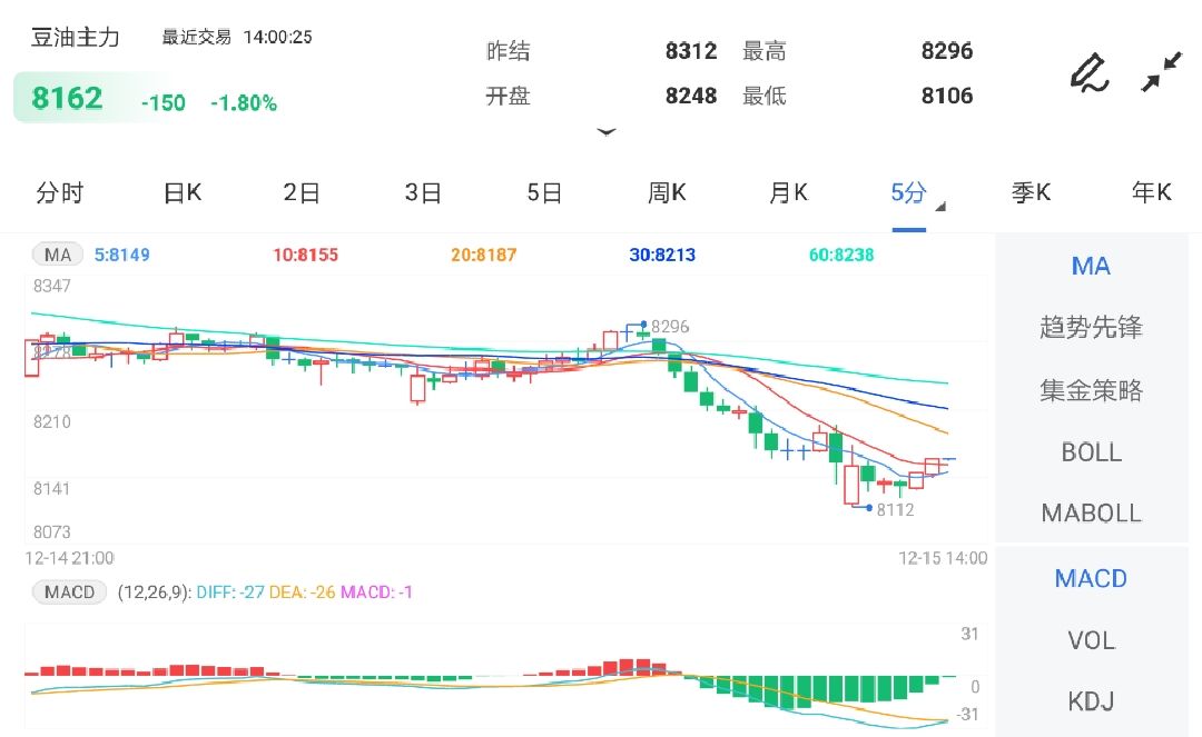 基本面偏空 短期预计豆油期货偏弱为主
