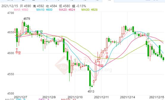 白银TD今日走势如何?2021年12月15日白银TD价格多少?