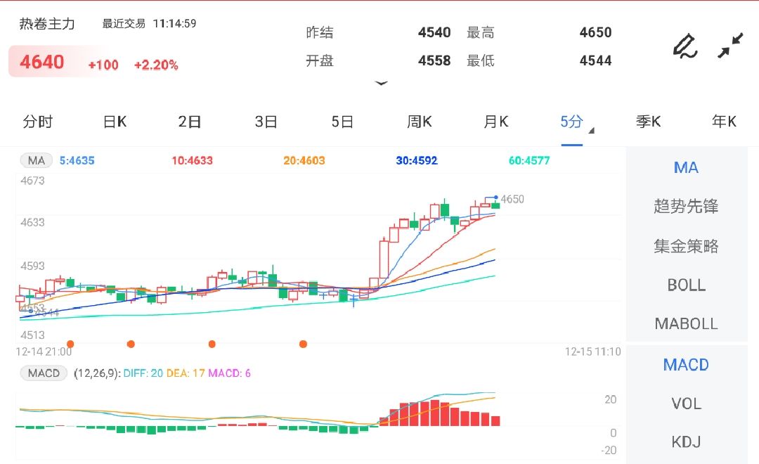 成本端有所拖累 玻璃期货跌幅近2%