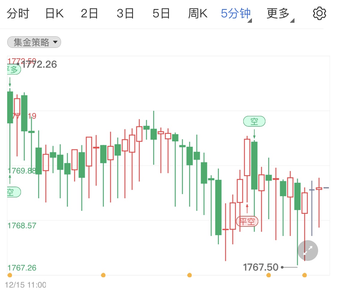 美國面臨通貨膨脹黃金表現(xiàn)弱勢