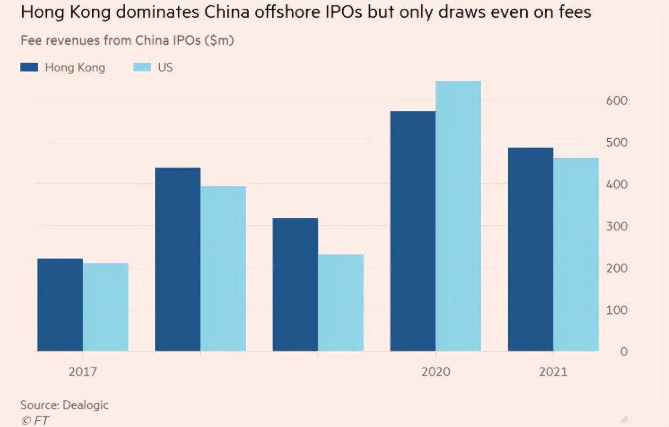 华尔街的危机：中概股回国上市 外资投行争先涌入中国市场