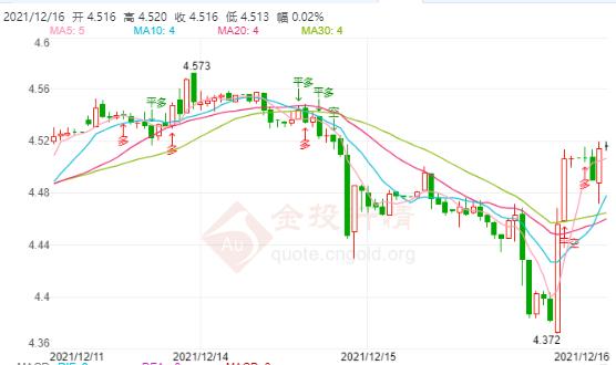 12月16日工行纸白银价格多少?今天白银价格多少钱一克?