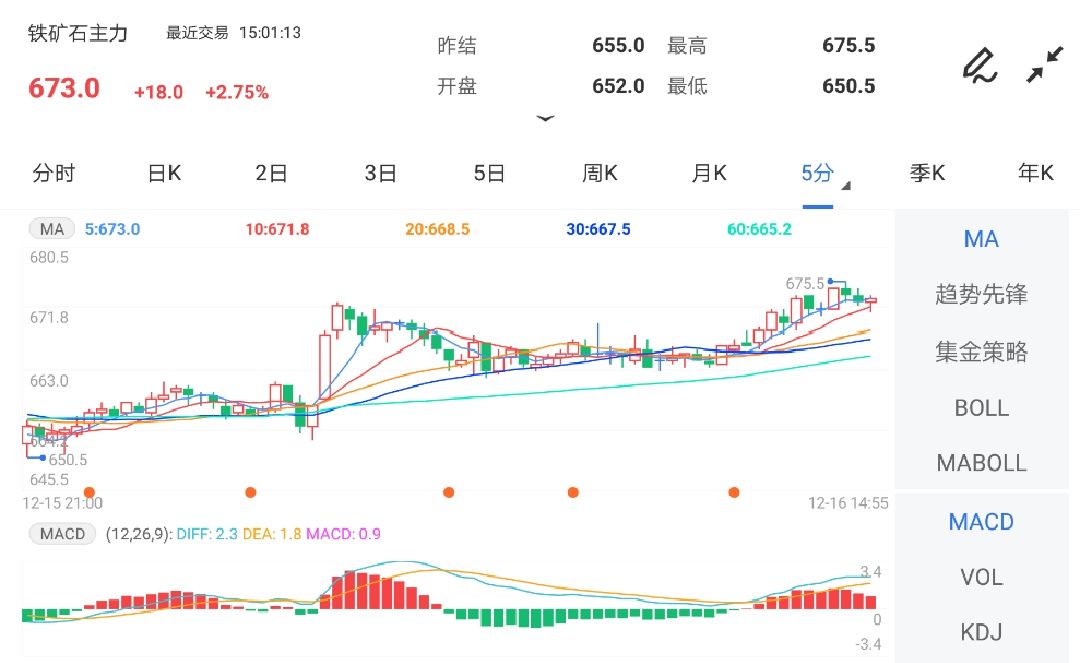 复产预期下市场情绪复苏 铁矿石期货继续偏强运行