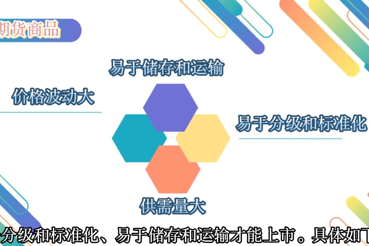 期貨商品上市條件有哪些?