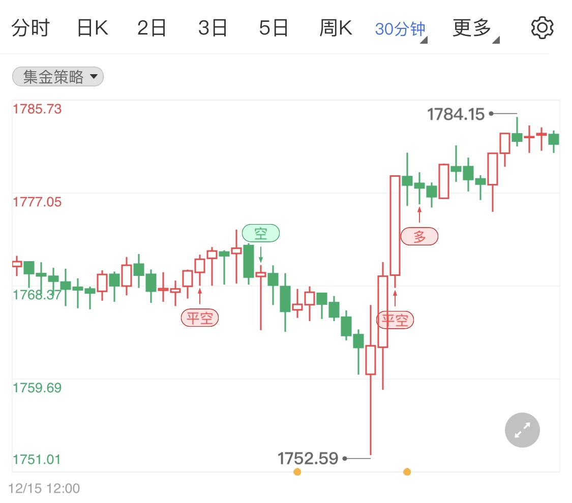 貴金屬集體反彈靜待失業(yè)金人數(shù)