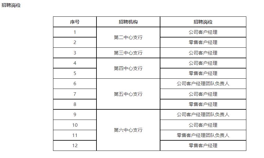 天津银行招聘_天津银行北京分行社会招聘启事