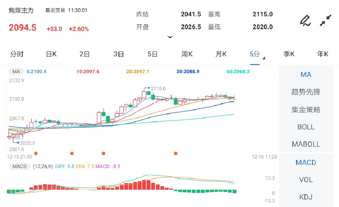市场看涨情绪渐浓 预计短期内焦煤期货震荡运行