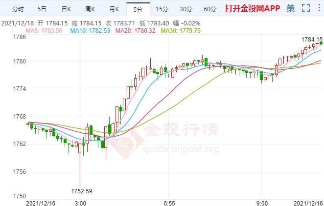 點陣圖發(fā)生顯著變化 現(xiàn)貨黃金絕地大反擊