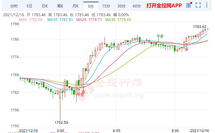 金投財(cái)經(jīng)早知道：美聯(lián)儲(chǔ)將利率保持在當(dāng)前水平 金價(jià)前景黯淡