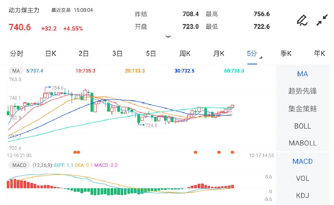 供需过剩的局面不改 动力煤期货建议观望为主