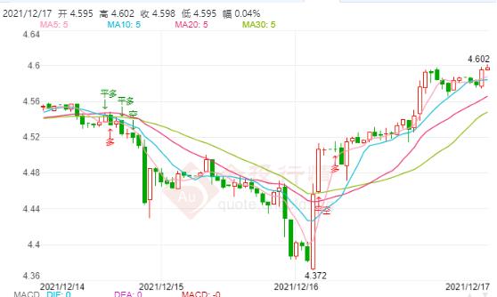 12月17日工行纸白银价格多少?今天白银价格多少钱一克?