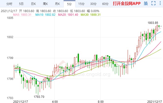 哪个银行有黄金现货 94c1efd4bfde420b4458a22d285ba851.jpg?_=1639708914652