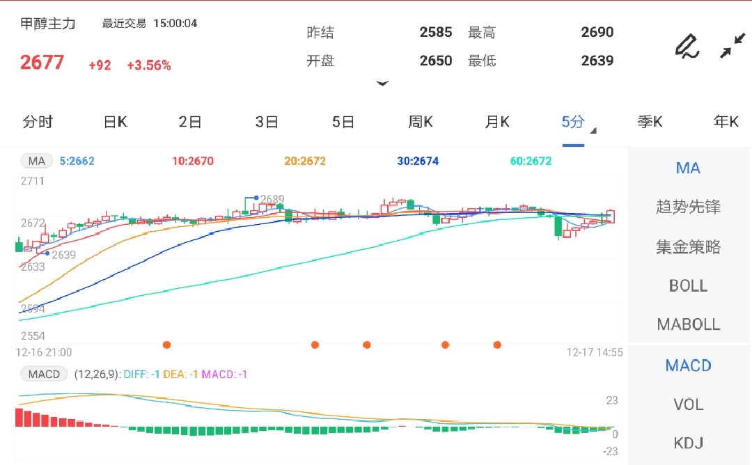 进口预期偏少兑现 预计甲醇期货仍将反复震荡