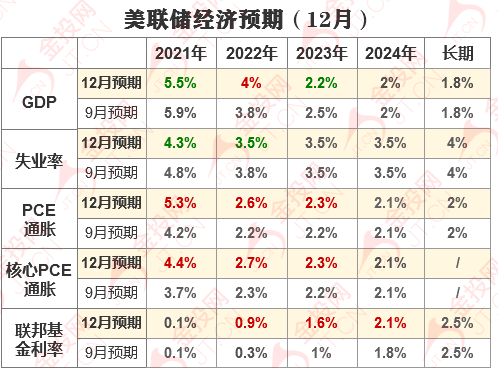 超級(jí)央行周落幕:美英兩國(guó)“鷹聲”四起 新興市場(chǎng)央行選擇靜觀其變
