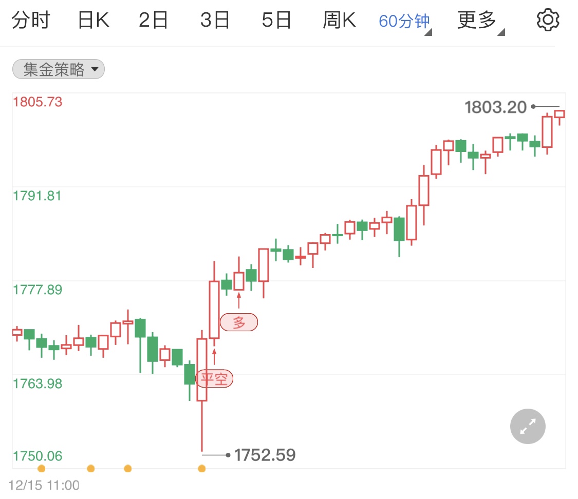 美元指数扩大跌幅 国际金窄幅上行