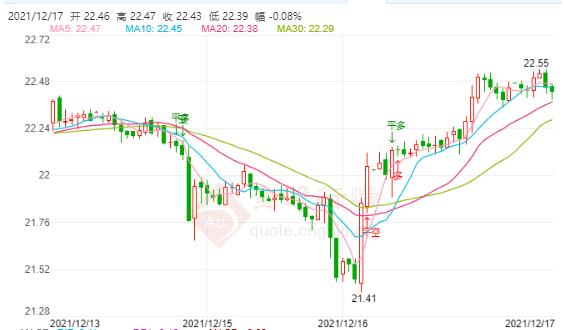现货白银短线急涨急跌破低点 美元又跌破96关口