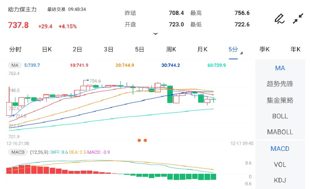 经济平稳运行 动力煤期货开盘涨幅居前