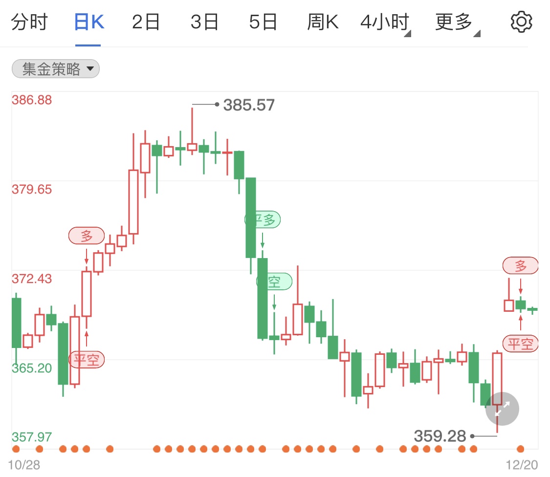 美國通脹升溫有擔(dān)憂 紙黃金日內(nèi)短線分析