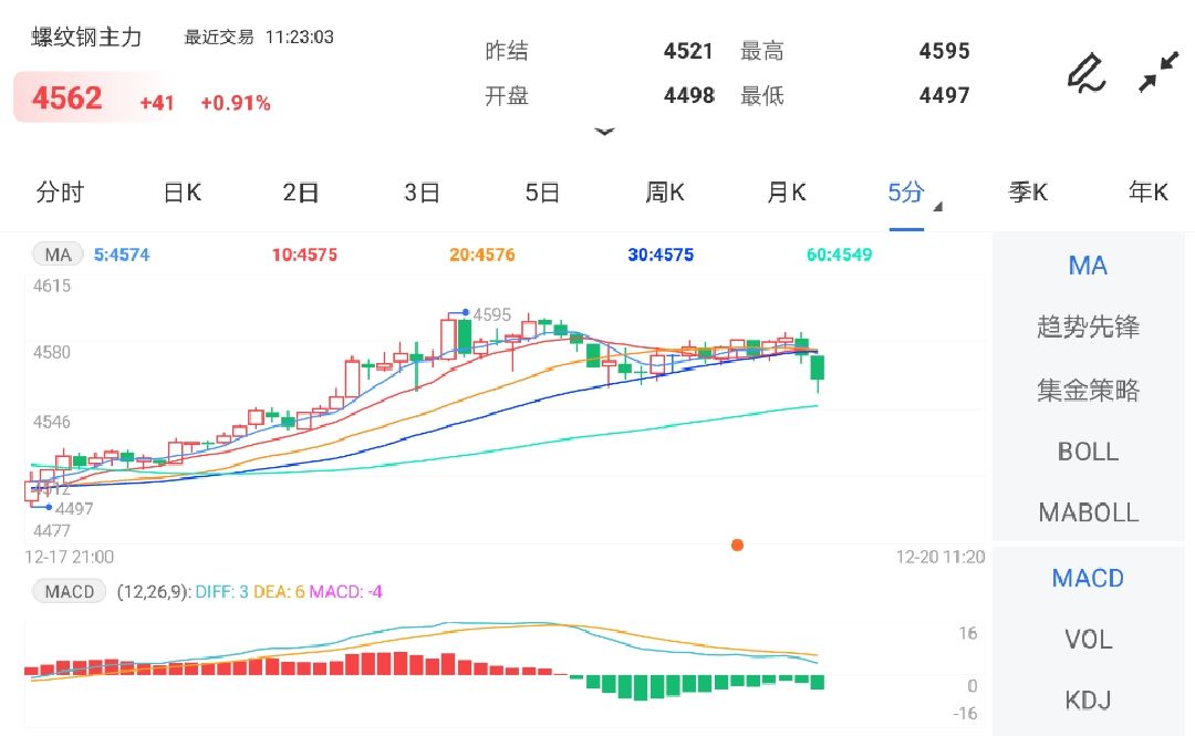 宏观利好增多 预计螺纹钢期货仍维持偏强震荡
